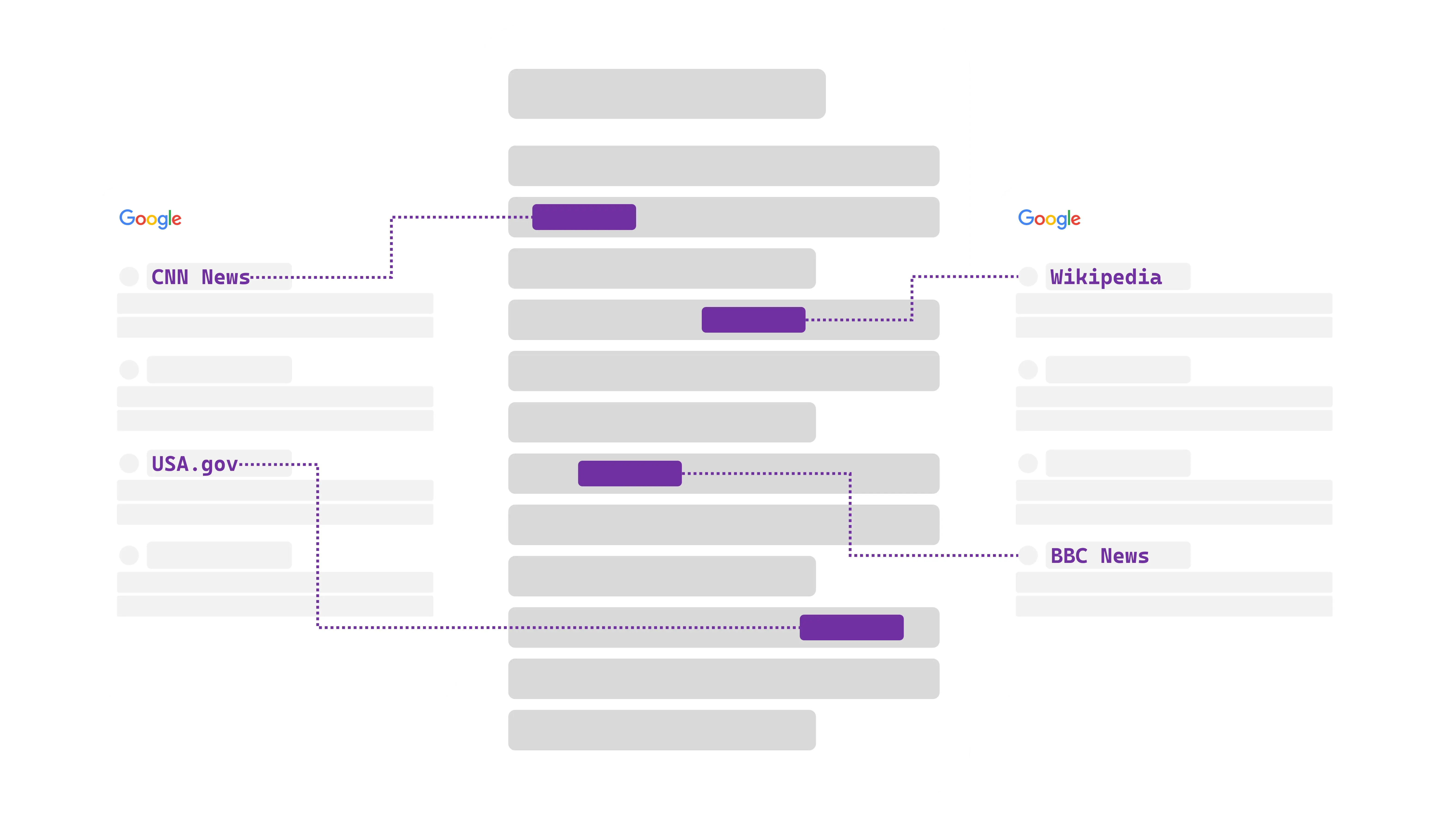 real-time external linking