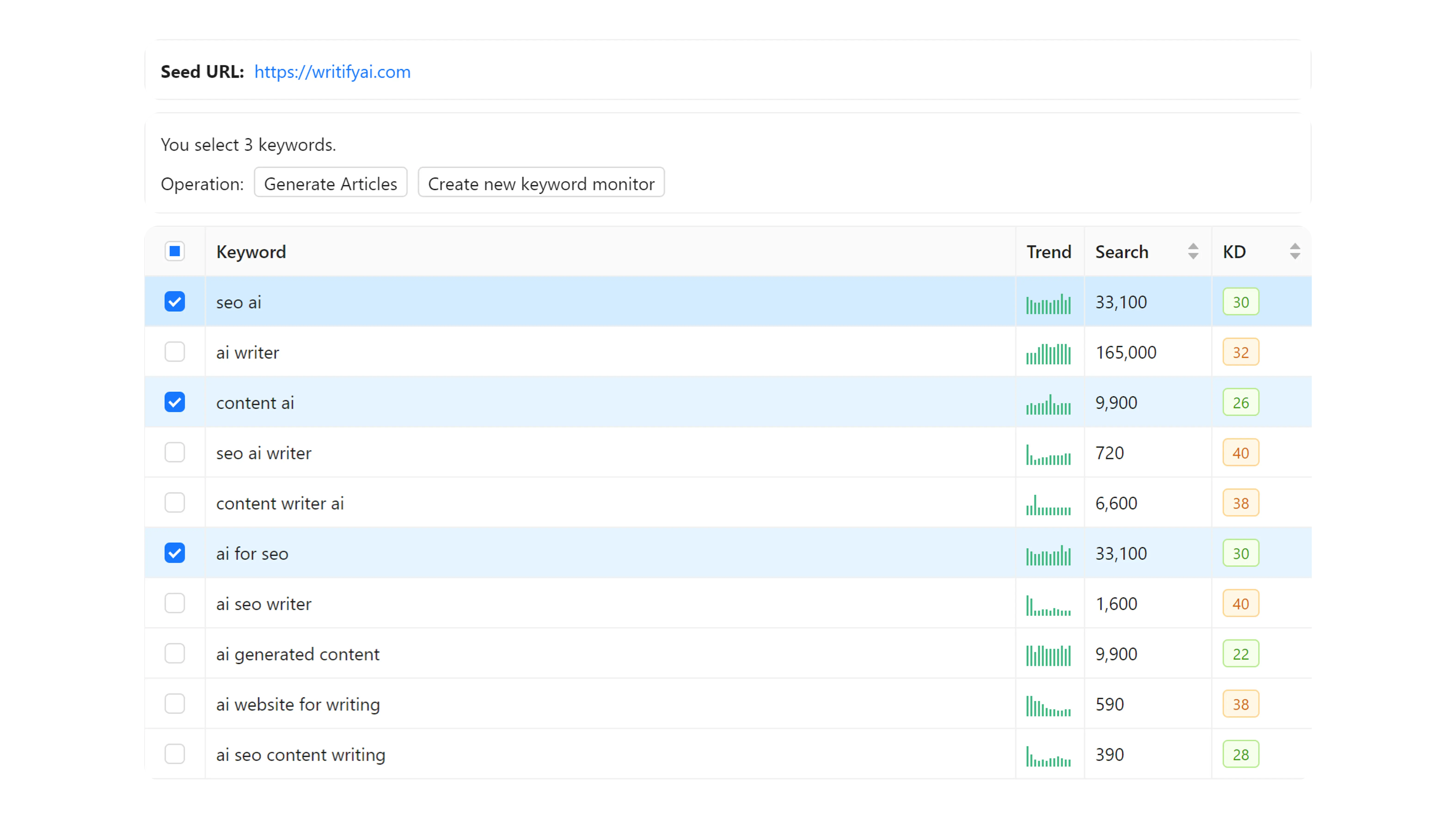 keyword monitor panel